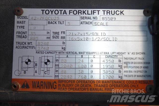 Toyota 427FGCU25 Misc Forklifts