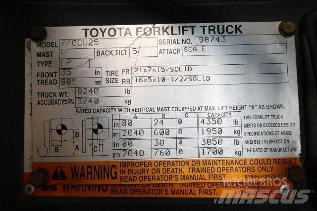 Toyota 7FGCU25 Misc Forklifts