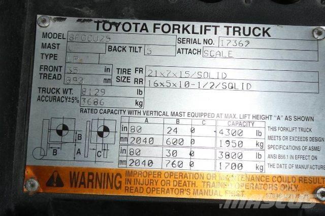 Toyota 8FGCU25 Misc Forklifts