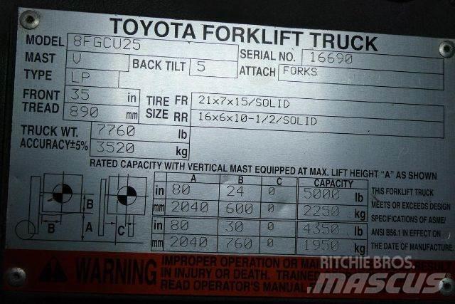 Toyota 8FGCU25 Misc Forklifts