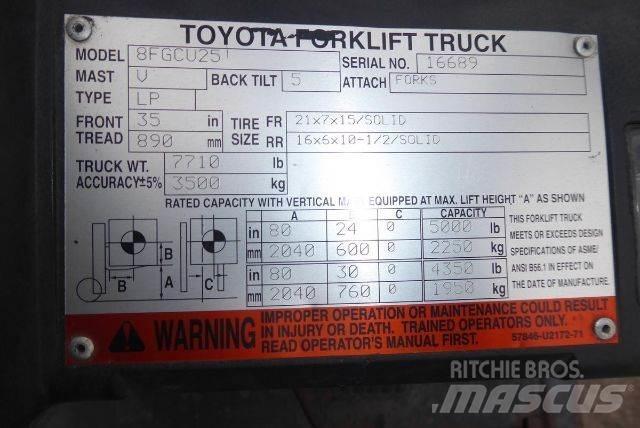 Toyota 8FGCU25 Misc Forklifts