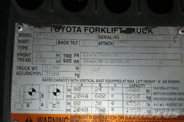 Toyota 8FGCU25 Misc Forklifts