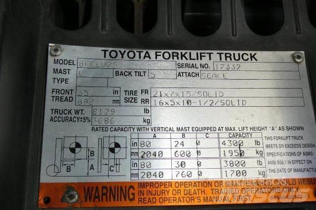 Toyota 8FGCU25 Misc Forklifts