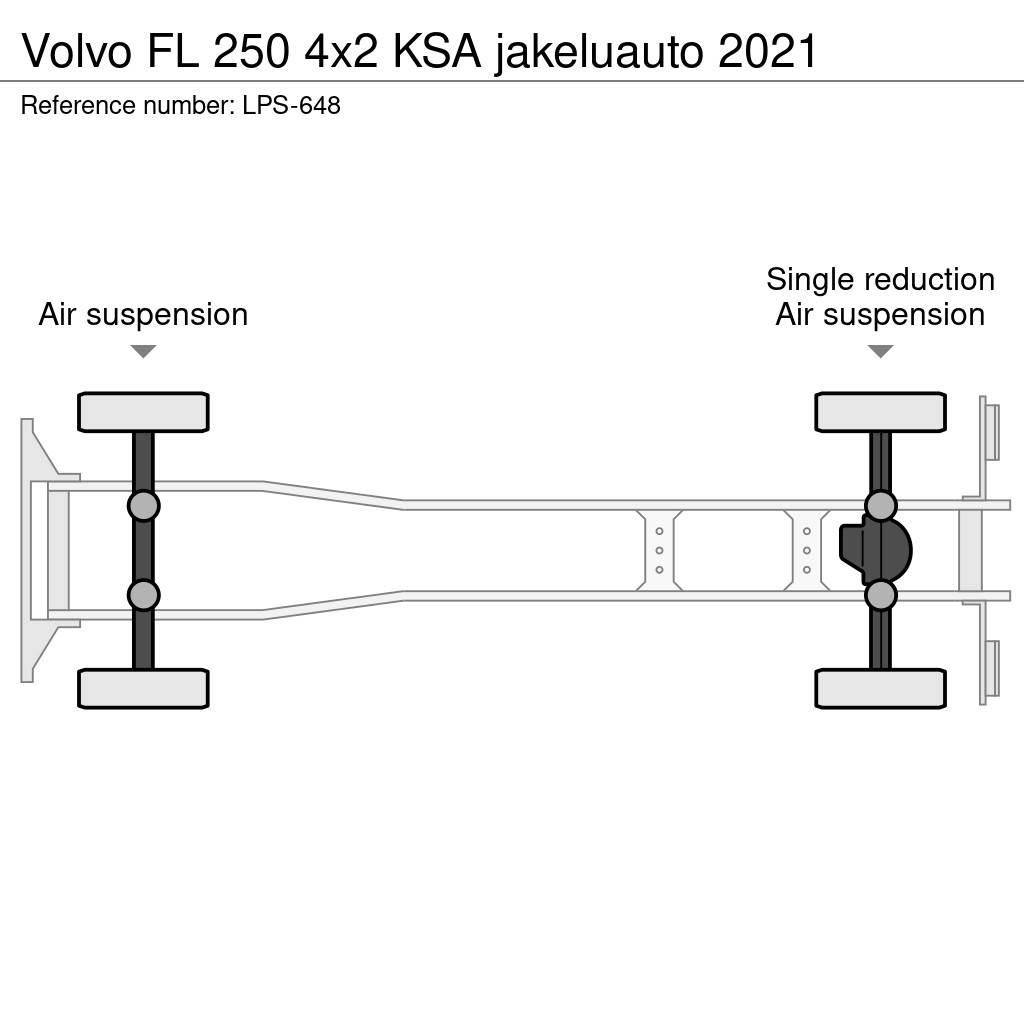 Volvo FL Box trucks