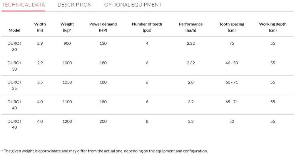 Agro-Masz Duro I Chisel Plows
