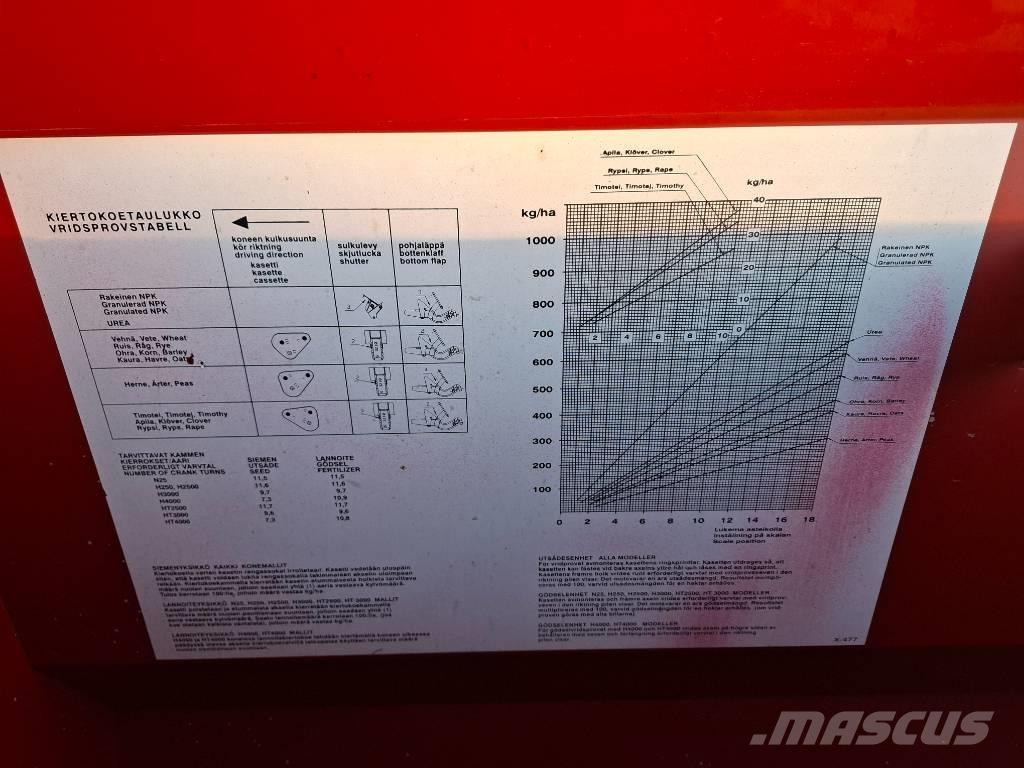 Juko H 4000 Drills