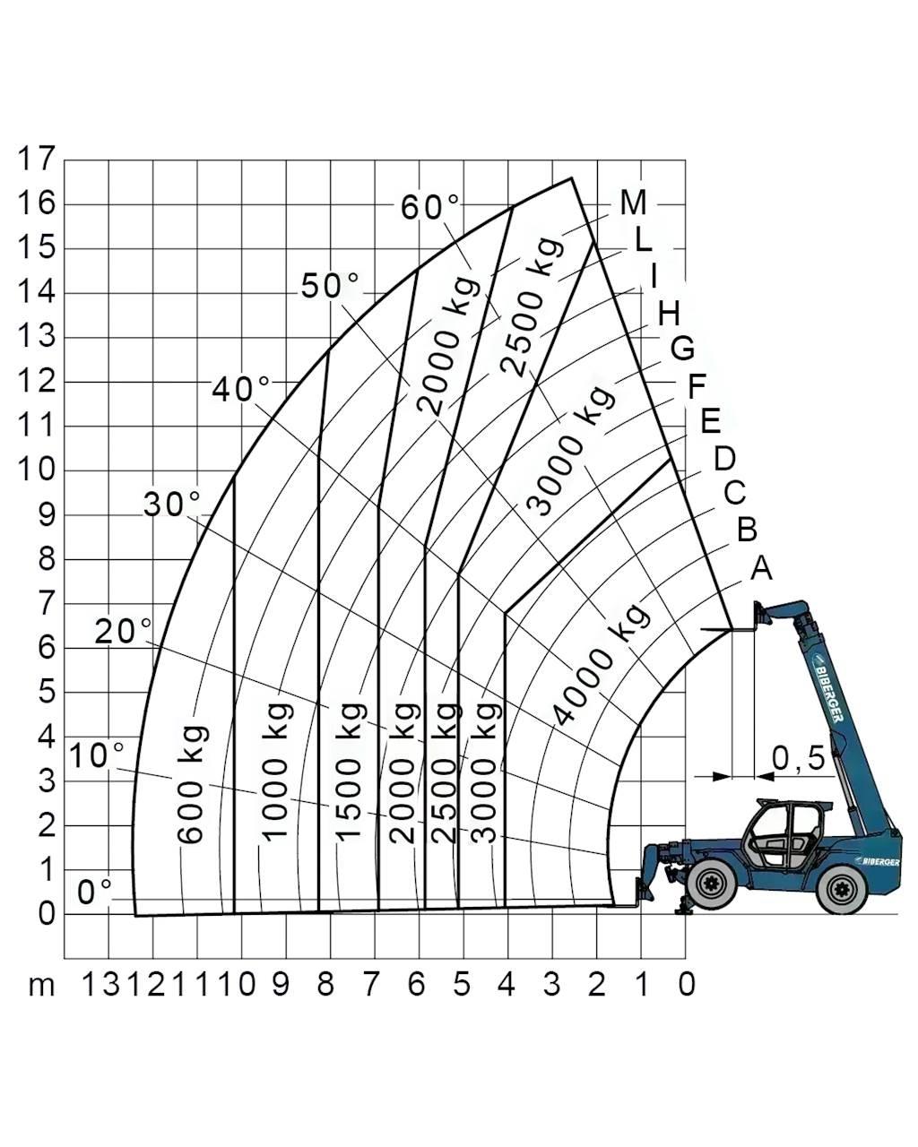 Merlo P 38.14 Misc Forklifts