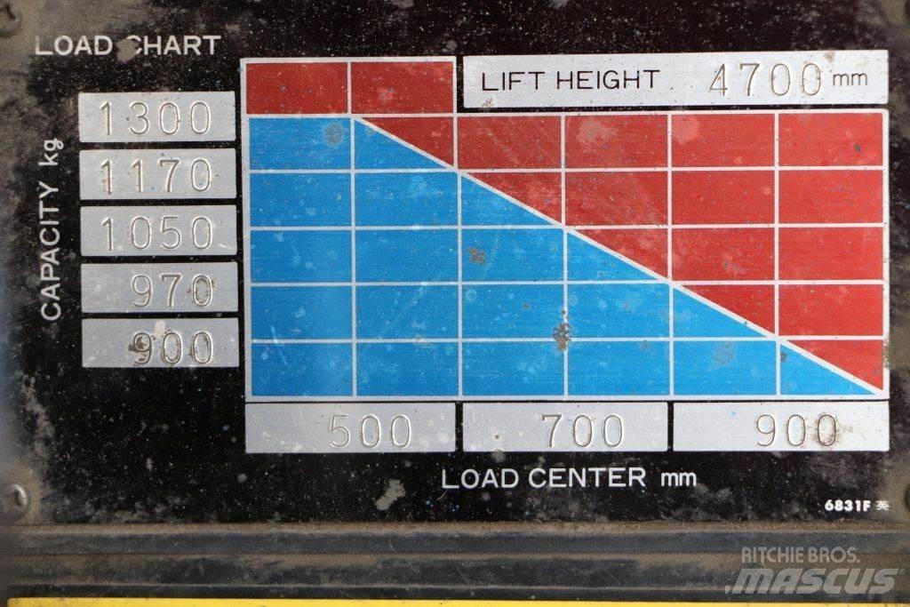 Nichiyu FB15P-60BC Electric Forklifts