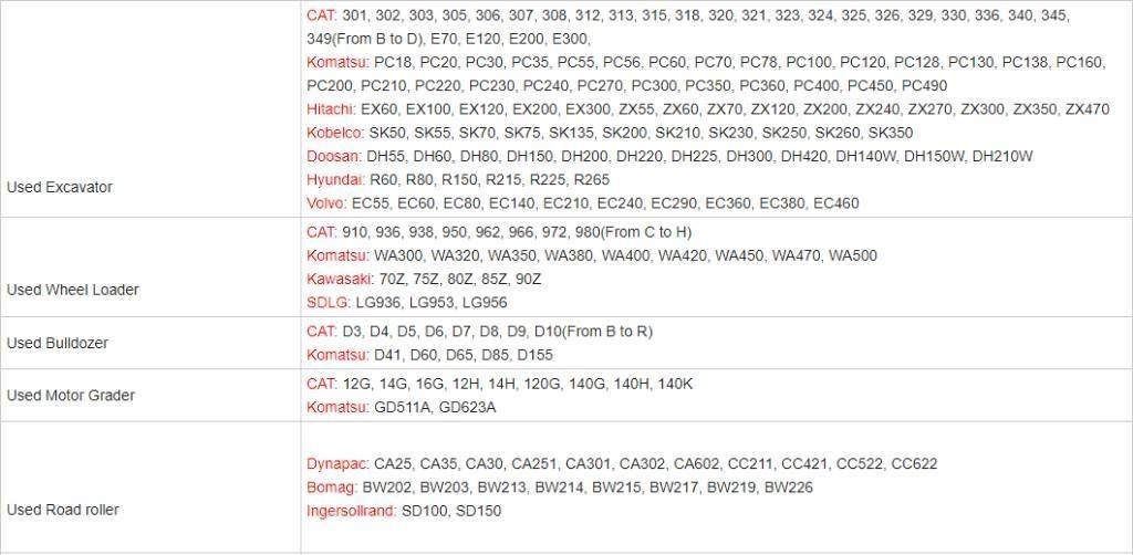 CAT 307E Mini Excavators <7t (Mini Diggers)