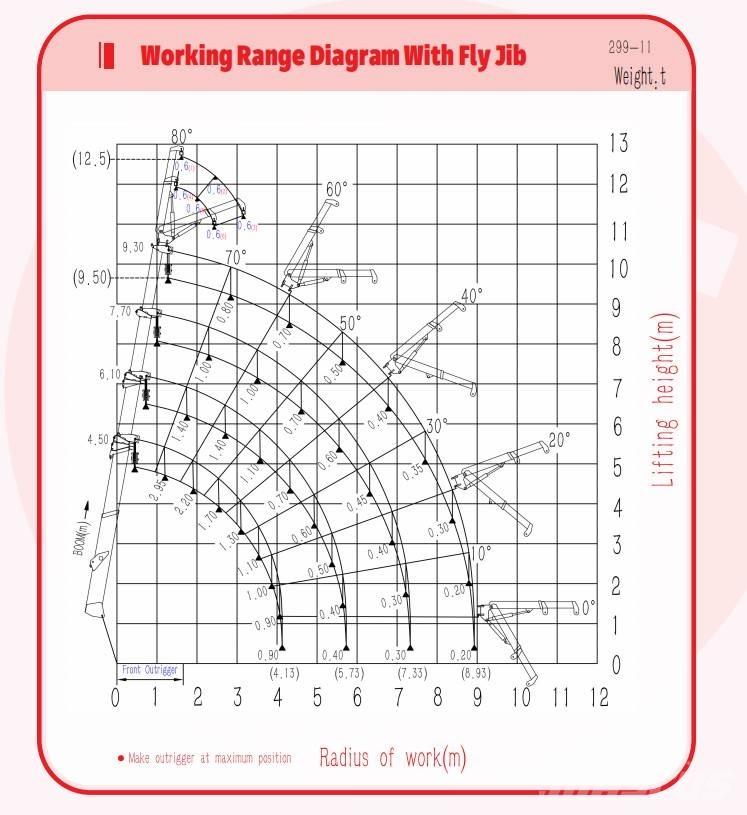 SPT 299-E Mini cranes