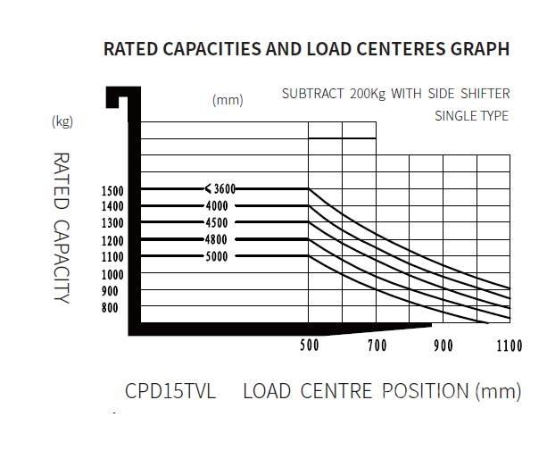 EP CPD 20 TVL Electric Forklifts