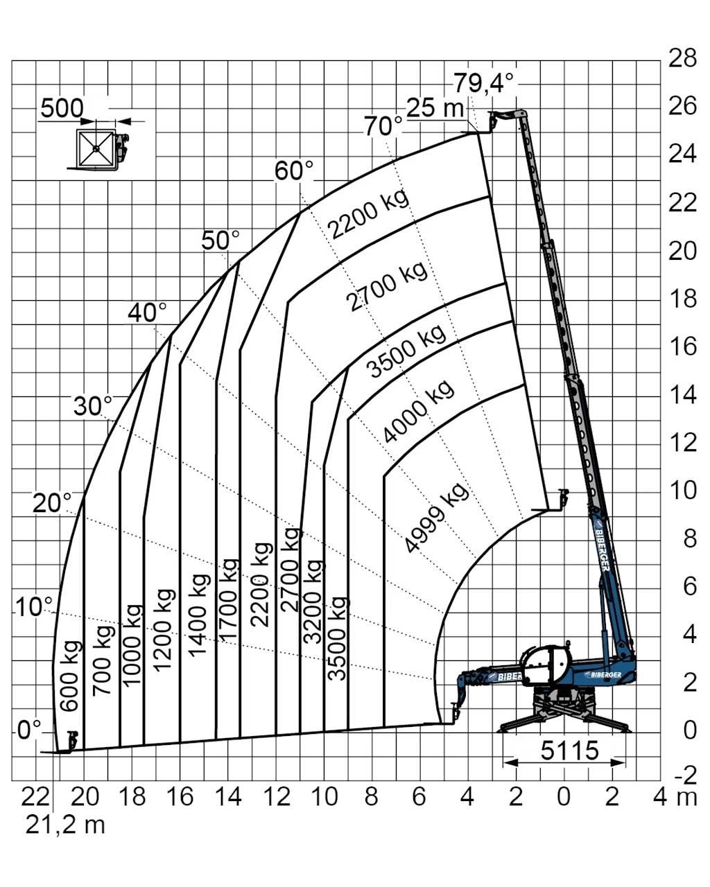 RTH 5.25 SH Misc Forklifts