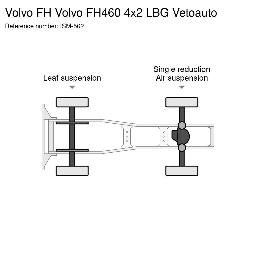 Volvo FH Conventional Trucks / Tractor Trucks