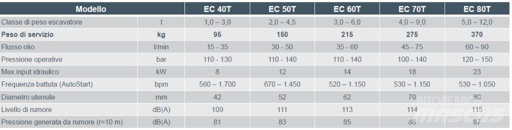 Epiroc EC 60T Demolition