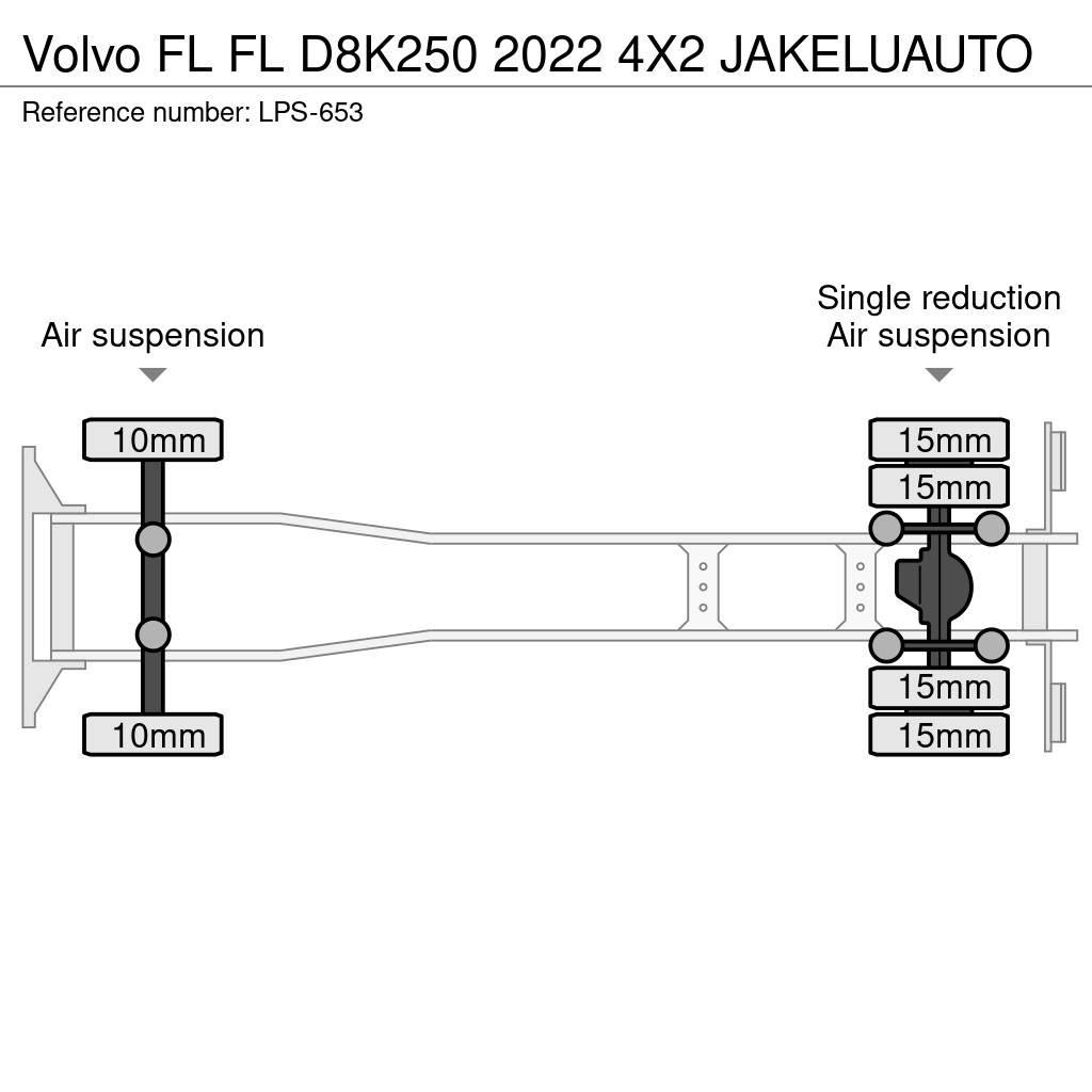 Volvo FL Box trucks