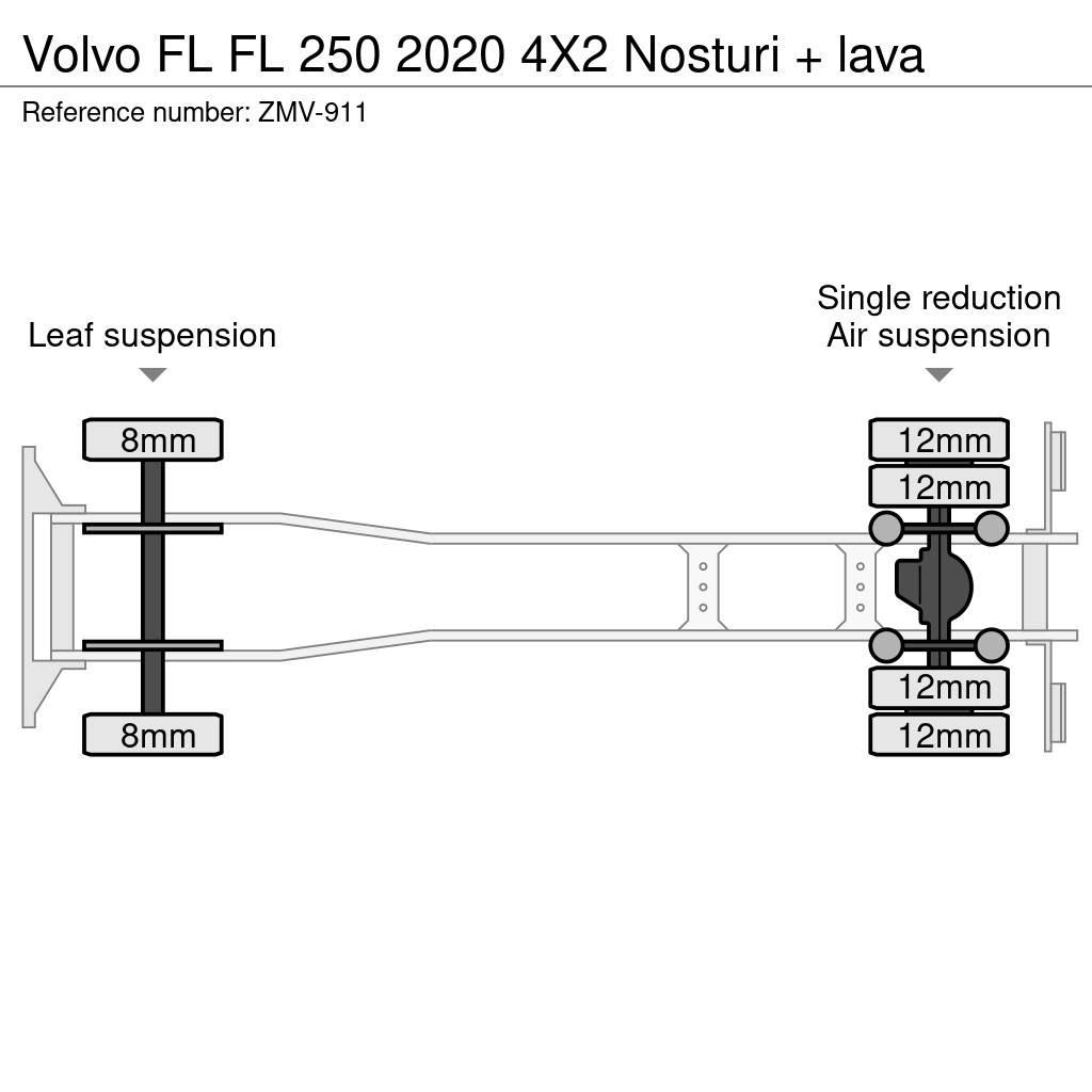 Volvo FL Boom / Crane / Bucket Trucks