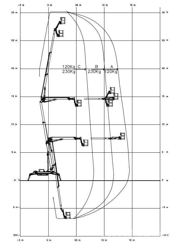 EasyLift RA 31 Articulated boom lifts