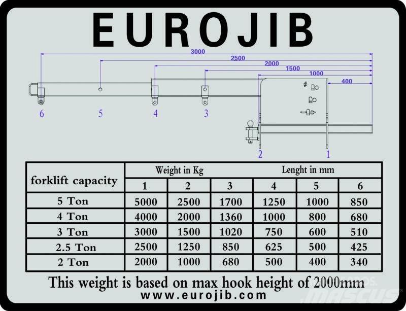 Euro JIB hijsbok Other Attachment / Components