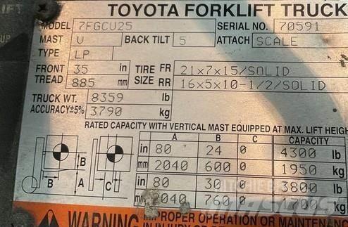 Toyota 7FGCU25 Misc Forklifts