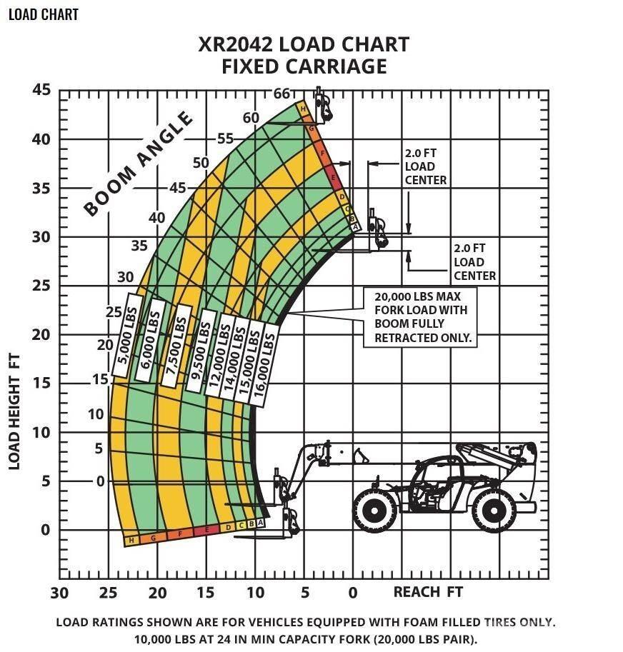Xtreme MFG XR2042-C Telescopic Handlers