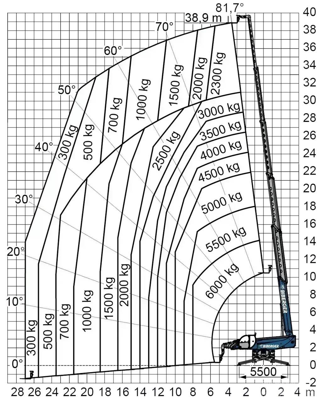  RTH 6.39 SH Misc Forklifts