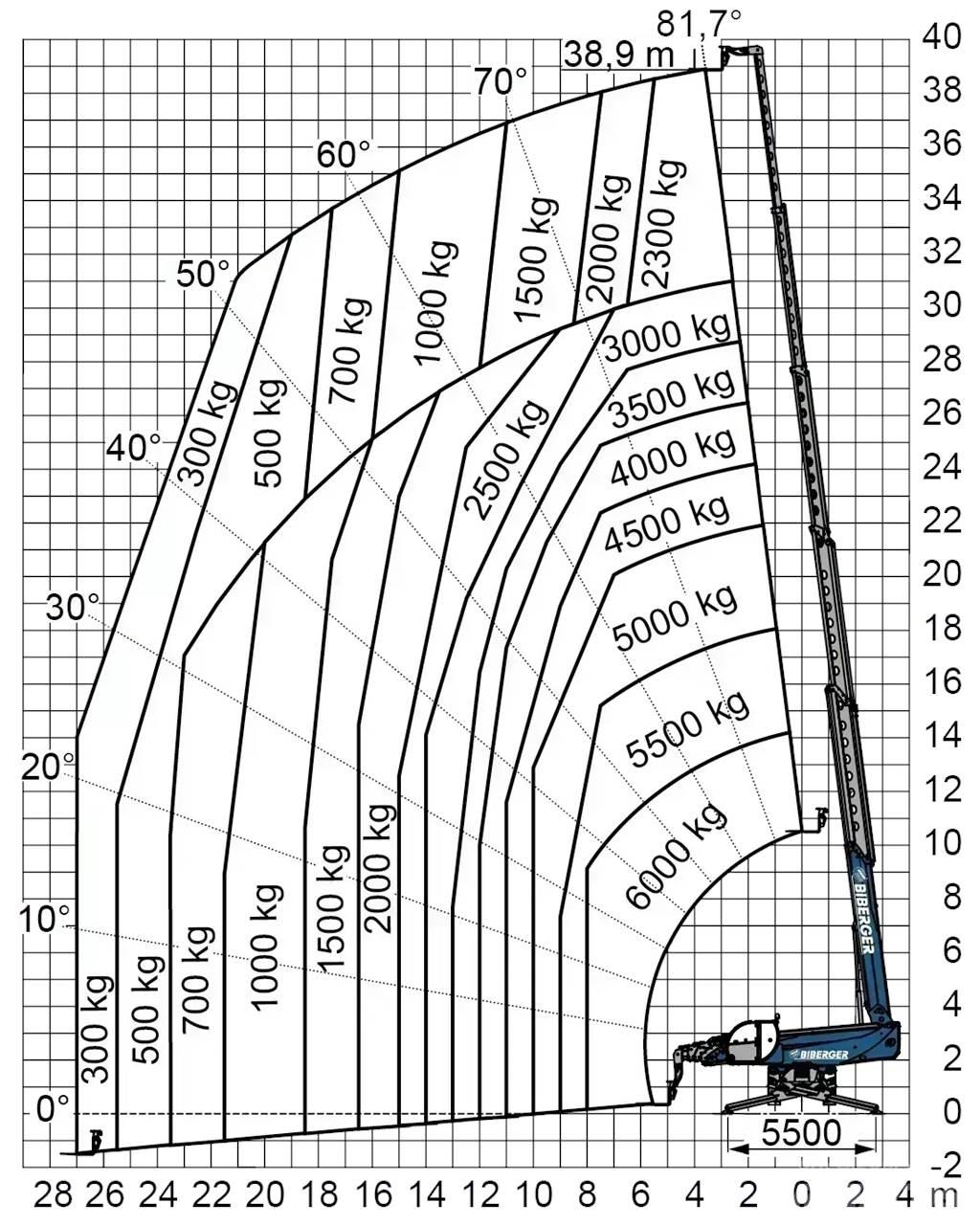  RTH 6.39 SH Misc Forklifts
