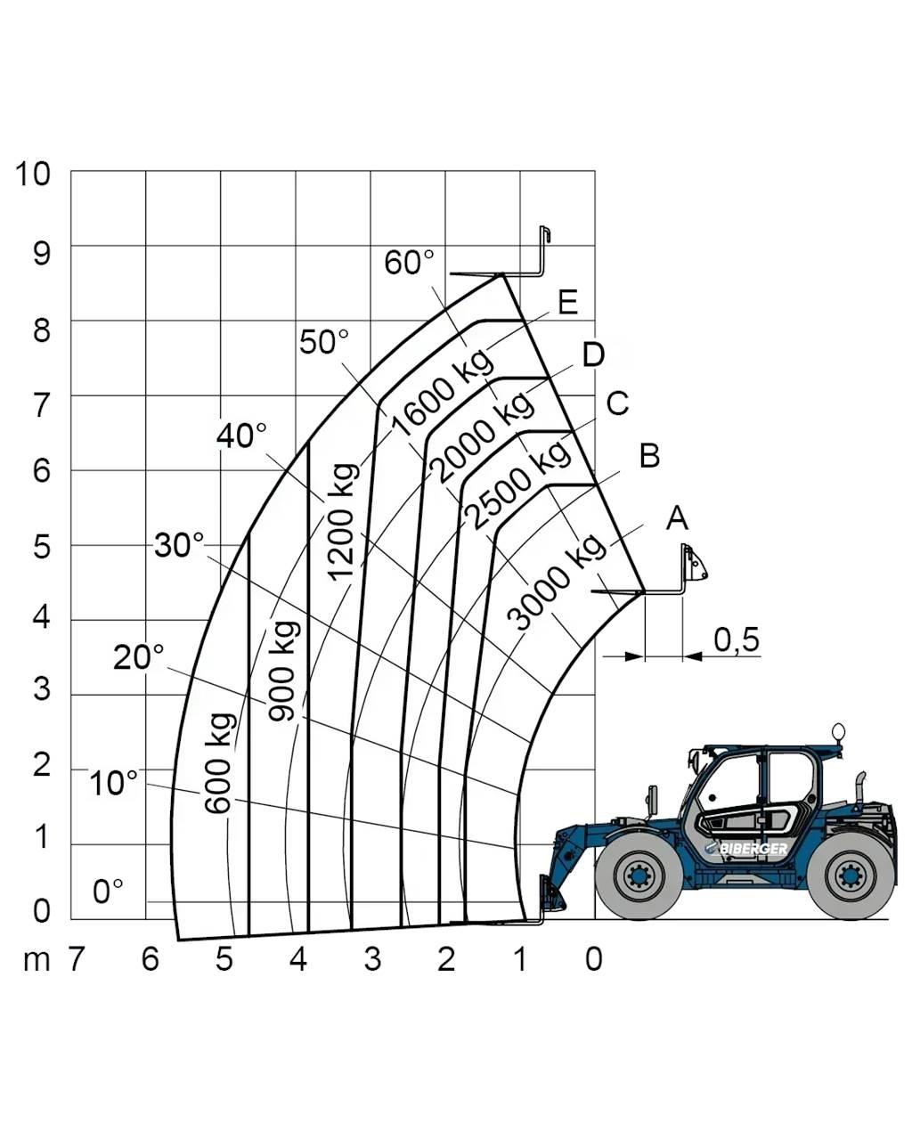 Merlo TF 30.9 G Misc Forklifts