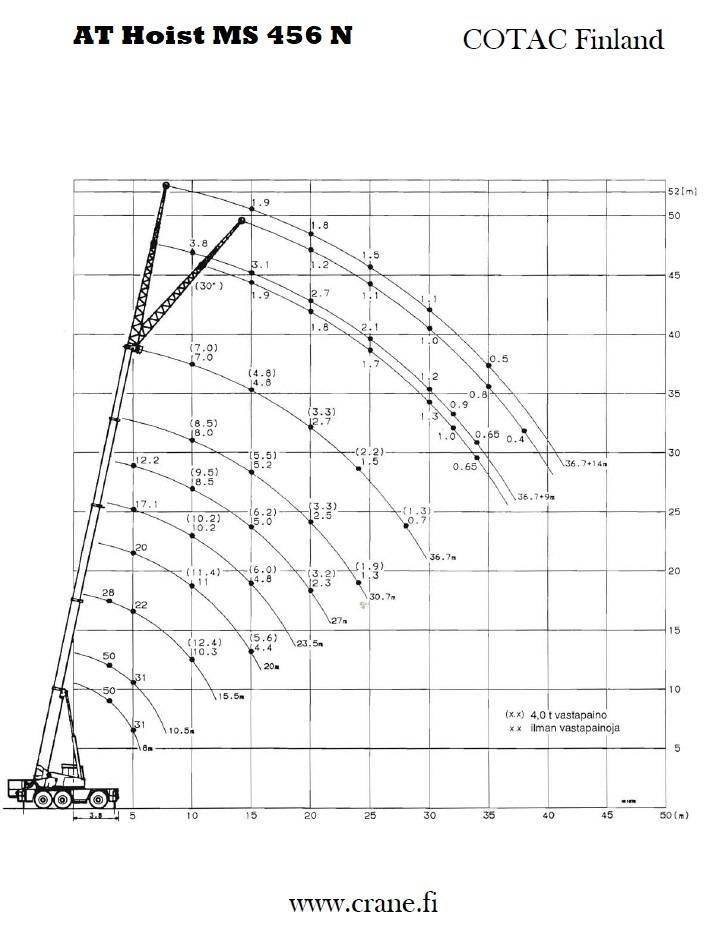 AT Hoist MS 456 N Mobile and all terrain cranes