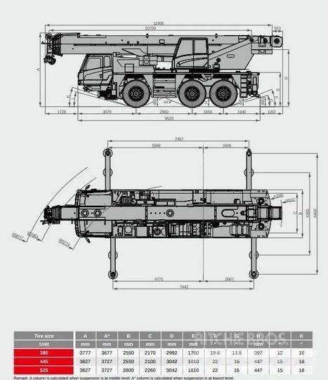 Sany Sany SAC600E Mobile and all terrain cranes