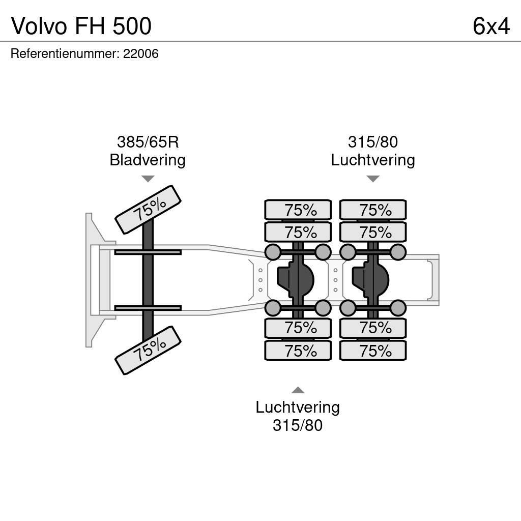 Volvo FH 500 Conventional Trucks / Tractor Trucks