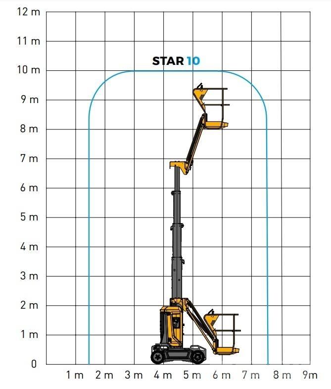 Haulotte Star 10 Articulated boom lifts