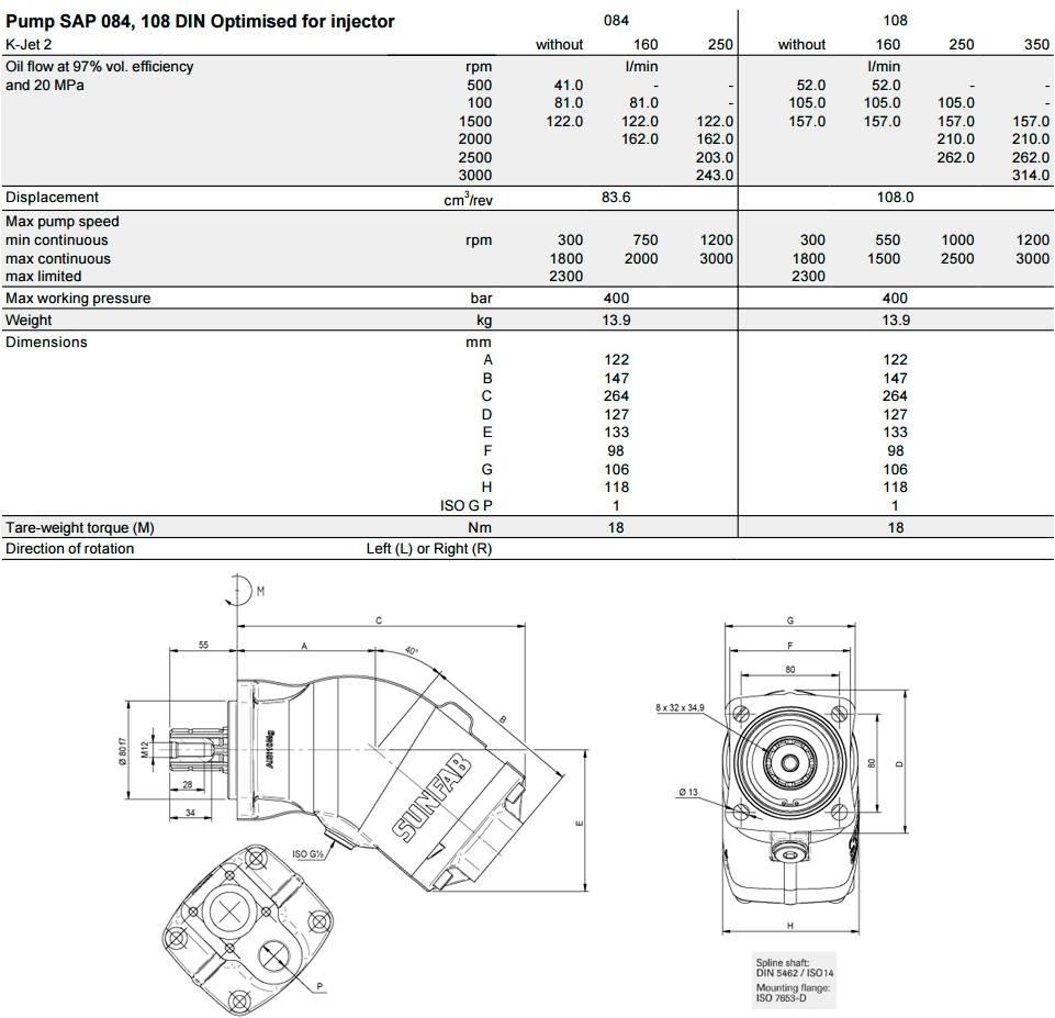 Sunfab SAP 064 Other Components