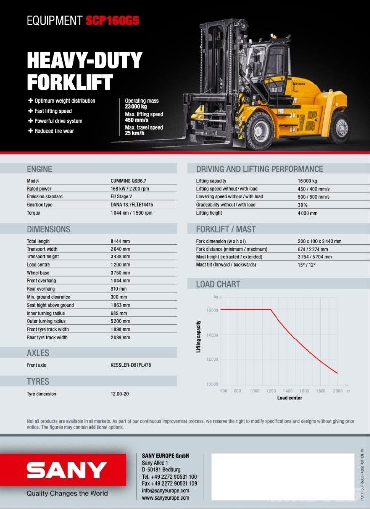 Sany 2024 Diesel Forklifts