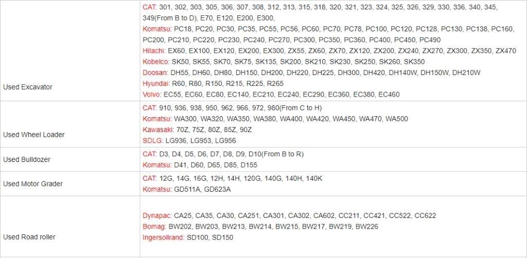 CAT 307.5 Crawler Excavators