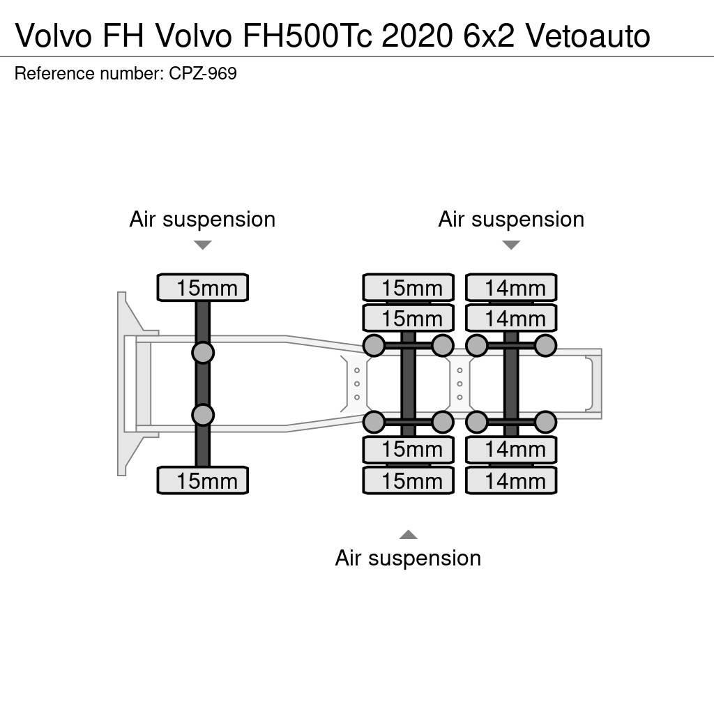 Volvo FH Conventional Trucks / Tractor Trucks
