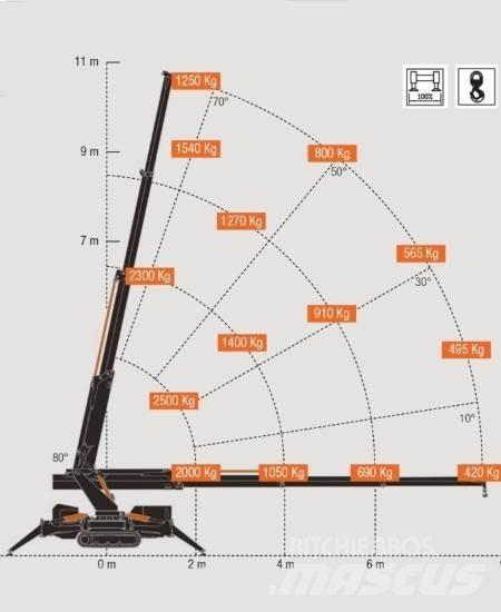 BG Lift M250-E Mini cranes