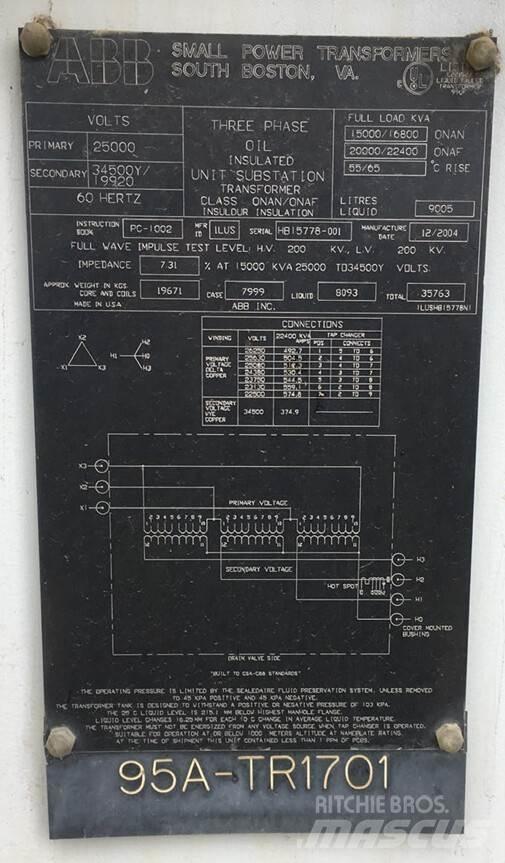 ABB  Other