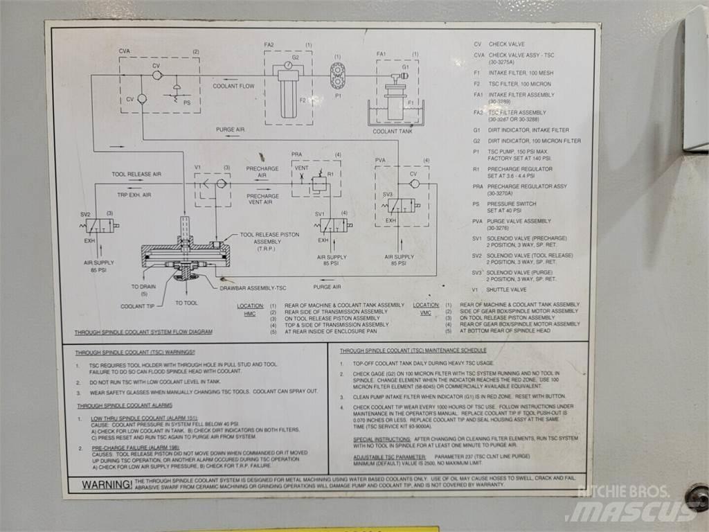 Haas VF-4 Other