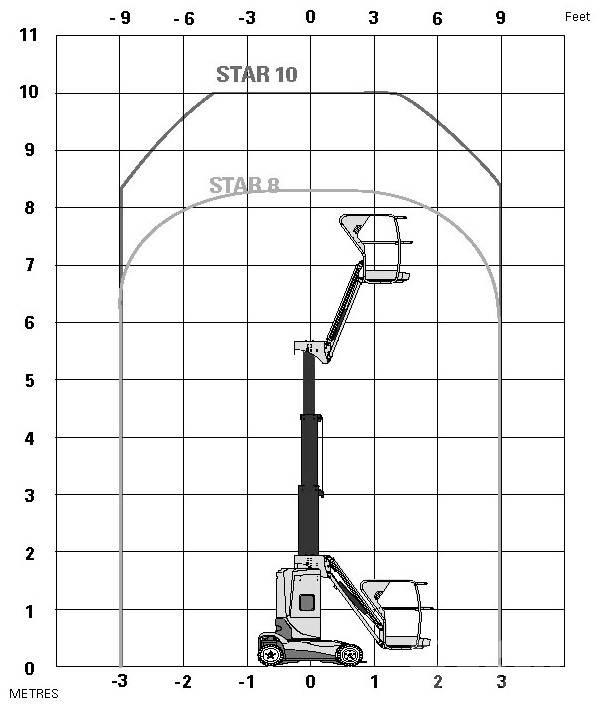 Haulotte Star 10 Telescopic boom lifts