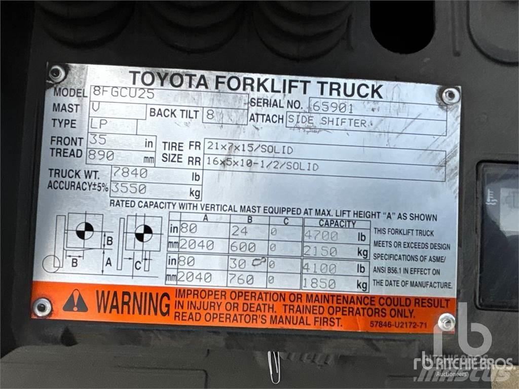 Toyota 8FGCU25 Diesel Forklifts
