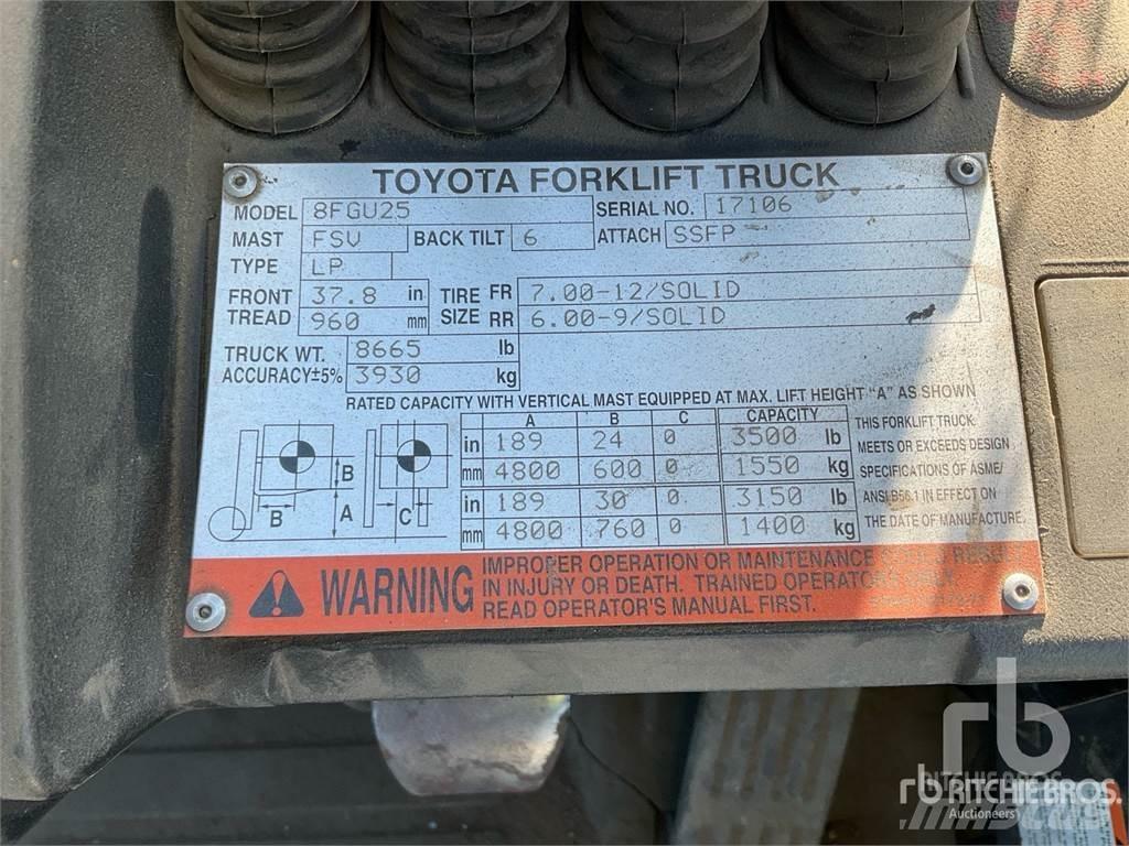 Toyota 8FGU25 Diesel Forklifts