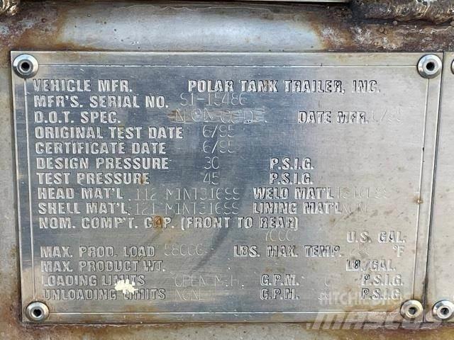 Polar  Other