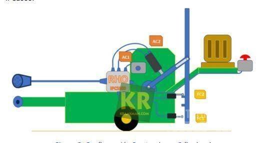  Overige GPS Farm Equipment - Others