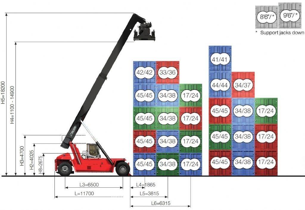 Kalmar DRG450-65C5XS Reach Stackers