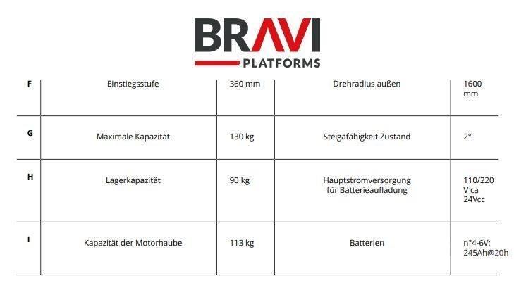 Bravi Sprint TL Vertical mast lifts